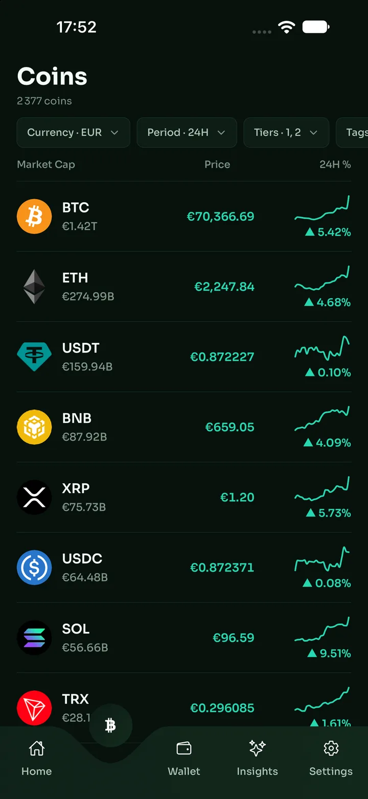 Coin Copilot cryptocurrency market list with price charts